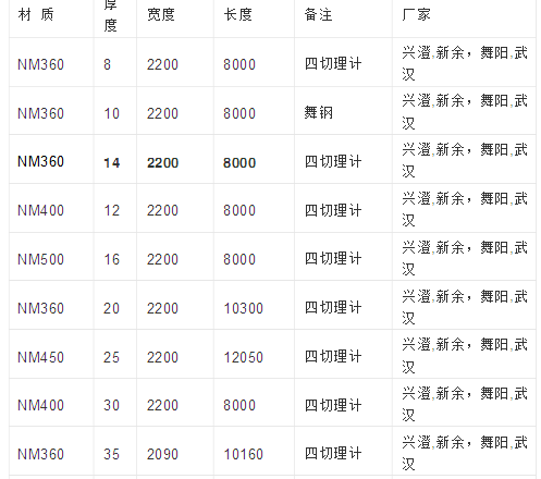 QQ截圖20180725095815.png QQ截圖20180725095815.png